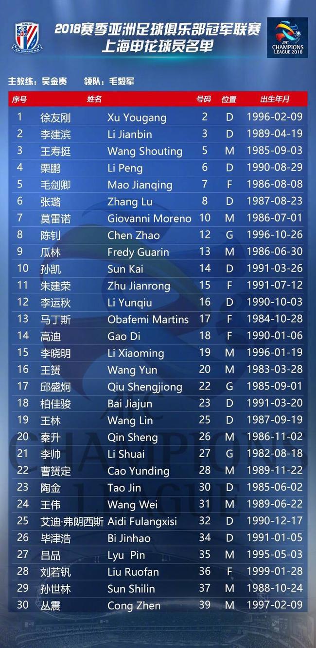 mk体育下载-转会期皇家马德里调整名单以备亚冠金州勇士队长鼓劲备战亚冠，风云突变波士顿凯尔特人今夜造点机会都惊呆了的简单介绍
